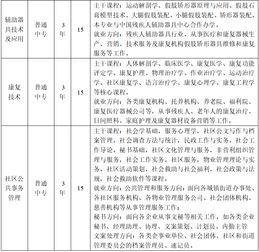 安徽省特殊教育中專學(xué)校招生專網(wǎng) 招生動態(tài)與輔助服務(wù)全解析