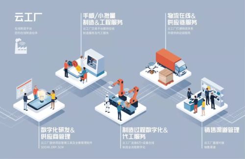 預(yù)告丨全國(guó)唯一五星級(jí)工業(yè)互聯(lián)網(wǎng)示范基地明日發(fā)布重磅成果，同步開(kāi)啟智慧招生輔助服務(wù)新篇章