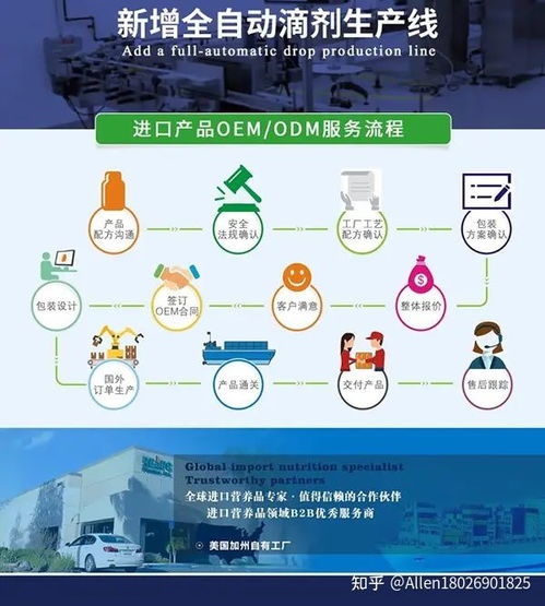 個(gè)性化營(yíng)養(yǎng)市場(chǎng)蓬勃興起 如何甄選優(yōu)質(zhì)營(yíng)養(yǎng)品生產(chǎn)廠家與輔助服務(wù)